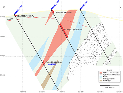 Figure 5: Central Sector Section 3 – Multiple zones begin to give way to a lesser number of thicker zones as seen in the Central Sector. (CNW Group/Bravo Mining Corp.)