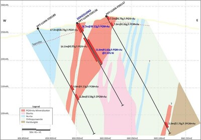 Figure 6: Central Sector Section 4 – DDH22LU043 twin diamond hole against PTT-LUAN-FD0136. (CNW Group/Bravo Mining Corp.)