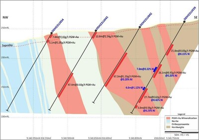 Figure 3: Central Zone cross section showing the increase in nickel grade to the southeast (open at depth). (CNW Group/Bravo Mining Corp.)