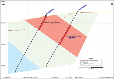 Updated Section – DDH22LU046 up dip of DDH22LU042 (open at depth). (CNW Group/Bravo Mining Corp.)