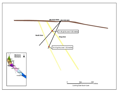 Figure 3: SB-2022-063, 068A cross section with vein intersections and grade. (CNW Group/Talisker Resources Ltd)