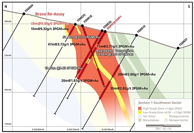 Section 1 – Showing PPT-LUAN-FD0035 (CNW Group/Bravo Mining Corp.)