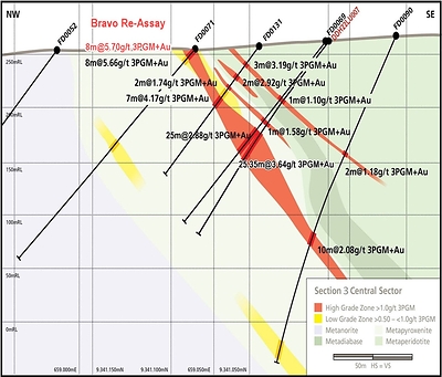 Section 3 – Showing PPT-LUAN-FD0071 (CNW Group/Bravo Mining Corp.)