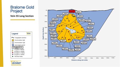 Figure 3: Vein 55 long section. (CNW Group/Talisker Resources Ltd)