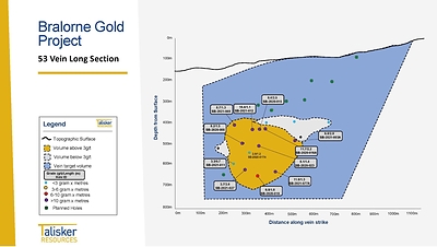 Figure 7 (CNW Group/Talisker Resources Ltd)