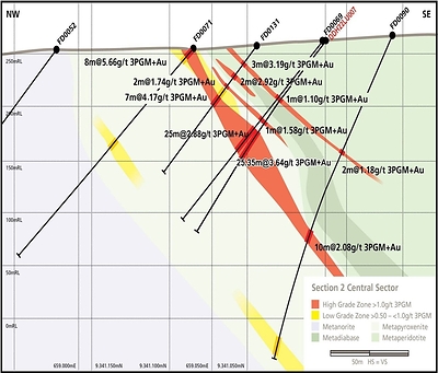 Cross Section Showing Twin Hole DDH22LU007 (CNW Group/Bravo Mining Corp.)