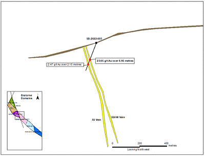 Figure 3: SB-2022-003 cross section with vein intersections and grade. (CNW Group/Talisker Resources Ltd)