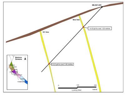 Figure 1: SB-2021-095 cross section with vein intersections and grade. (CNW Group/Talisker Resources Ltd)