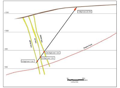 Figure 2: SB-2021-058 cross section intersecting the 55HW vein hosted within Diorite. (CNW Group/Talisker Resources Ltd)