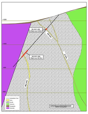 Figure 1: Pioneer zone with drill trace of SB-2021-069, vein intersections and geology. (CNW Group/Talisker Resources Ltd)