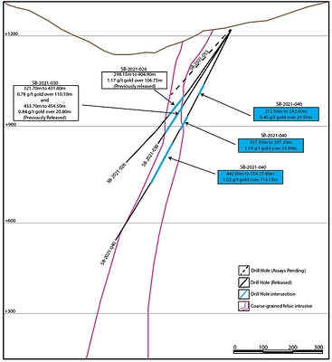 Figure 1: Pioneer zone with drill traces of completed drill holes including hole SB-2021-040. (CNW Group/Talisker Resources Ltd)