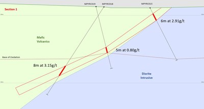 Figure 4: Petit Yao Central Section 1 (Looking North) (CNW Group/Montage Gold Corp)