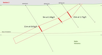 Figure 5: Petit Yao Central Section 2 (Looking West) (CNW Group/Montage Gold Corp)