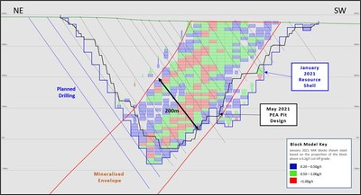 Figure 3 – PEA Pit Design vs. Inferred Mineral Resource Shell (CNW Group/Montage Gold Corp)