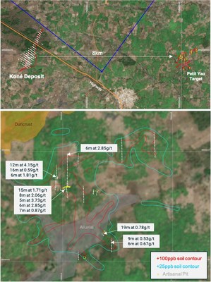 Figure 3: Petit Yao prospect proximity to Koné deposit (top); Petit Yao soil anomaly
and drill results (bottom) (CNW Group/Montage Gold Corp)