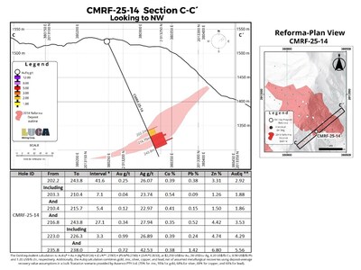 Figure 5 (CNW Group/Luca Mining Corp.)