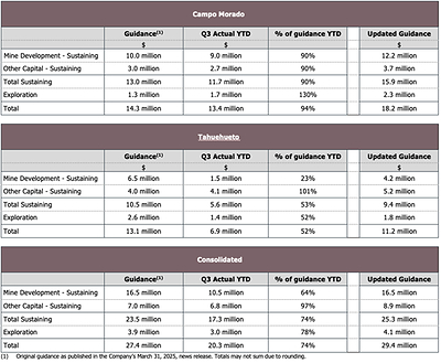 Table 5 (CNW Group/Luca Mining Corp.)