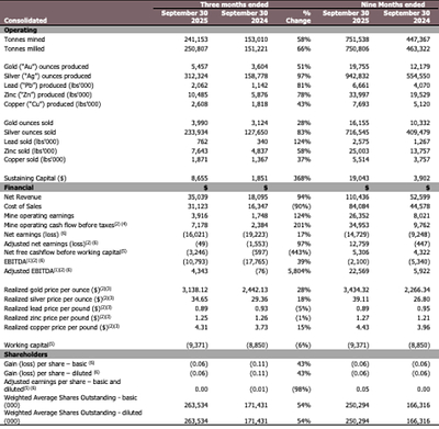 Table 1 (CNW Group/Luca Mining Corp.)
