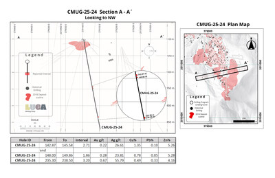 Figure 6 (CNW Group/Luca Mining Corp.)