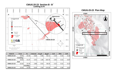 Figure 5 (CNW Group/Luca Mining Corp.)