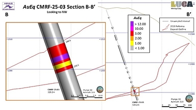 LUCA DRILLS 37 METRES OF 6 G/T GOLD, 370 G/T SILVER AND 6% ZINC AT CAMPO MORADO (CNW Group/Luca Mining Corp.)