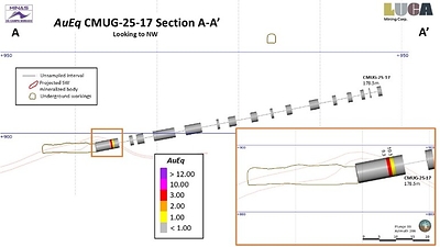 LUCA DRILLS 37 METRES OF 6 G/T GOLD, 370 G/T SILVER AND 6% ZINC AT CAMPO MORADO (CNW Group/Luca Mining Corp.)