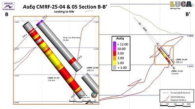 LUCA DRILLS 37 METRES OF 6 G/T GOLD, 370 G/T SILVER AND 6% ZINC AT CAMPO MORADO (CNW Group/Luca Mining Corp.)