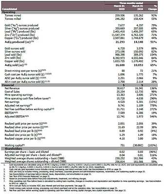 Table 1 (CNW Group/Luca Mining Corp.)