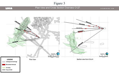 Figure 3 (CNW Group/Luca Mining Corp.)
