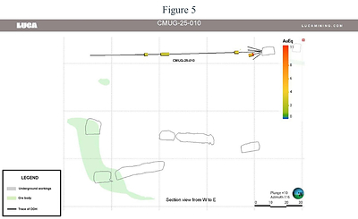 Figure 5 (CNW Group/Luca Mining Corp.)