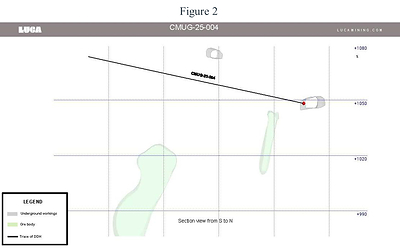 Figure 2 (CNW Group/Luca Mining Corp.)
