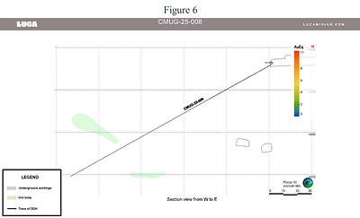 Figure 6 (CNW Group/Luca Mining Corp.)