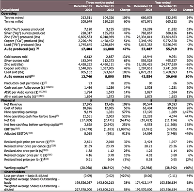 Table 1 (CNW Group/Luca Mining Corp.)