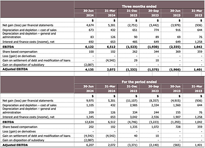 (CNW Group/Luca Mining Corp.)