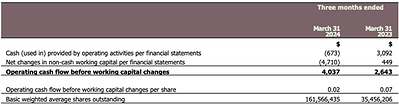 (CNW Group/Luca Mining Corp.)