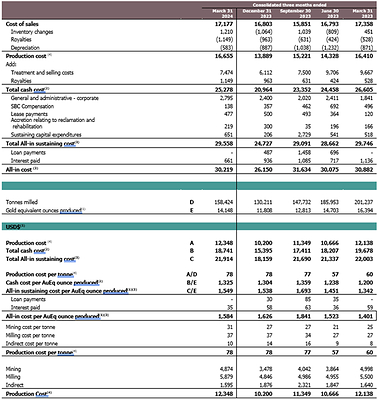 (CNW Group/Luca Mining Corp.)