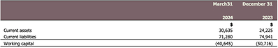 (CNW Group/Luca Mining Corp.)