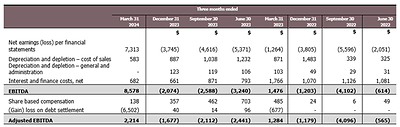 (CNW Group/Luca Mining Corp.)