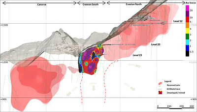 Figure 3:  Long-Section – Lower Mine (Looking West) (CNW Group/Luca Mining Corp.)