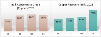 Image 1 (CNW Group/Luca Mining Corp.)