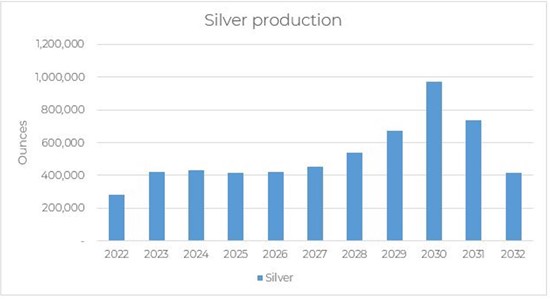 Cannot view this image? Visit: https://orders.newsfilecorp.com/files/7883/115703_chart2_550.jpg