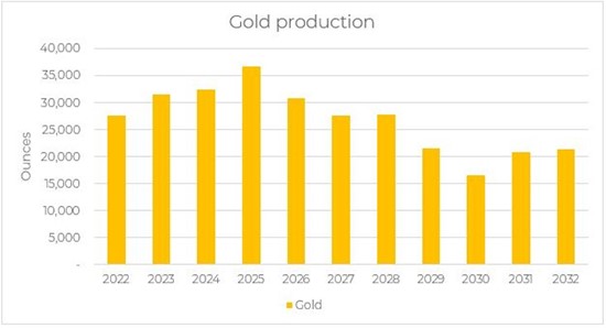 Cannot view this image? Visit: https://orders.newsfilecorp.com/files/7883/115703_chart1_550.jpg
