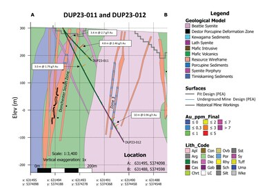 Figure 3: Cross-sectional view of drill holes DUP23-011 and DUP23-012 (CNW Group/First Mining Gold Corp.)