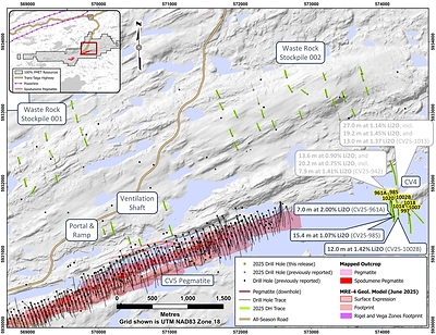 Figure 6: Drill hole result highlights at the CV4 Pegmatite (lithium) – light grey is previously reported. (CNW Group/PMET Resources Inc.)