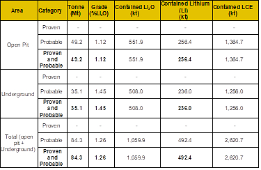 The Probable Mineral Reserve for the Shaakichiuwaanaan Project (CNW Group/PMET Resources Inc.)