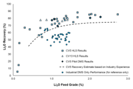 Metallurgical factors or assumptions (CNW Group/PMET Resources Inc.)