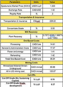 Underground Economic Parameters used for the OP Cut Off grade estimation (CNW Group/PMET Resources Inc.)