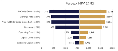 Figure 1: Sensitivity Analysis (+/- 20%) (CNW Group/PMET Resources Inc.)