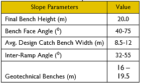 Open Pit Slope Configuration Recommendations (CNW Group/PMET Resources Inc.)