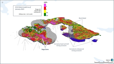 Figure 11: Oblique view of the CV13 Spodumene Pegmatite block model (classified & constrained) with respect to applied open-pit and underground conceptual mining constraint shapes. (CNW Group/Patriot Battery Metals Inc.)